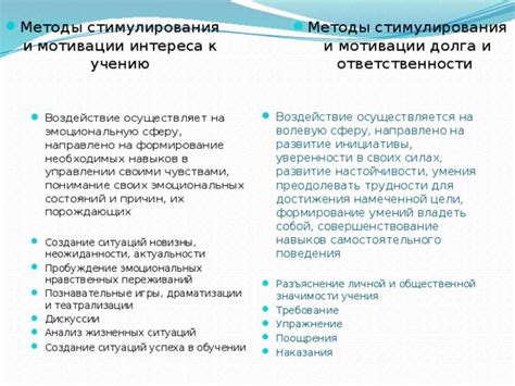 Развитие настойчивости и мотивации