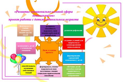 Развитие социальной и эмоциональной сферы учащихся