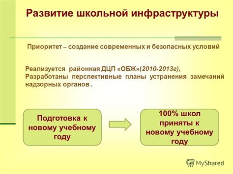 Развитие школьной инфраструктуры: необходимость создания современных раздевалок