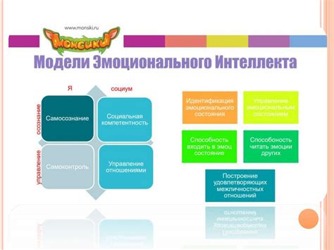 Развитие эмоционального интеллекта: путь к внутренней гармонии
