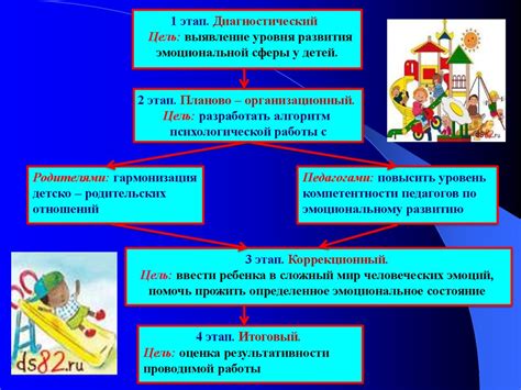 Развитие эмоционально-личностной сферы
