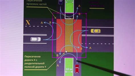 Развороты на перекрестках