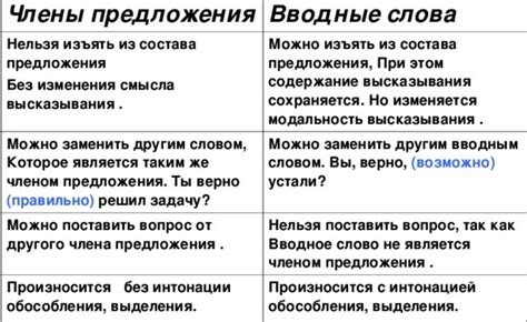 Разделение вводной фразы