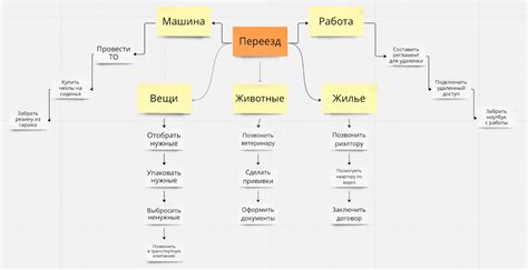 Разделение задач на блоки