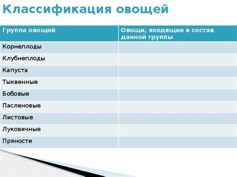 Разделение нарезки по вкусовым группам