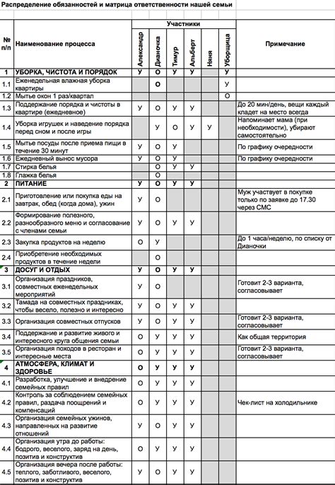 Разделение обязанностей по дому