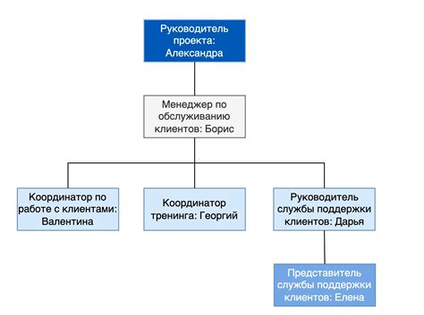 Разделение ответственности: лучшие практики для восстановления вместе с командой