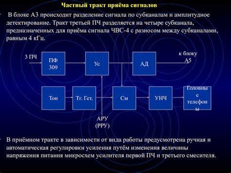 Разделение сигнала