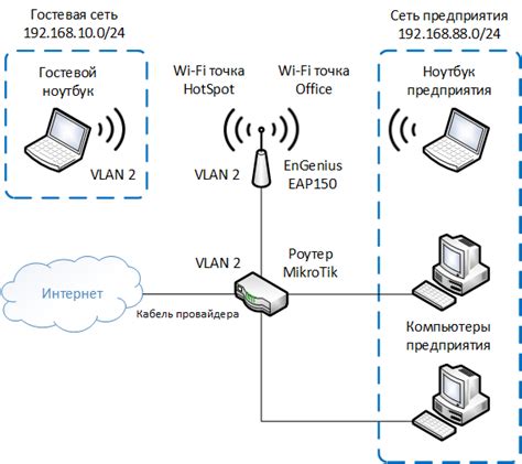 Разделение Wi-Fi сигнала и выделение канала для персонального хотспота