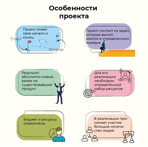 Разделите строительство на этапы и запланируйте ресурсы
