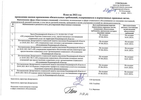 Разделы протокола