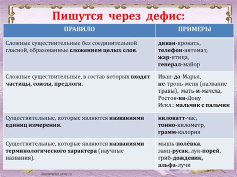 Раздельное написание слов подчеркивает их значение