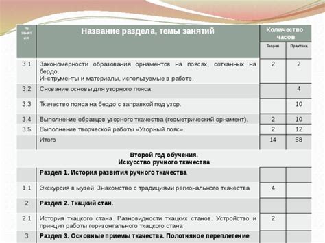 Раздел 1: Инструменты и материалы