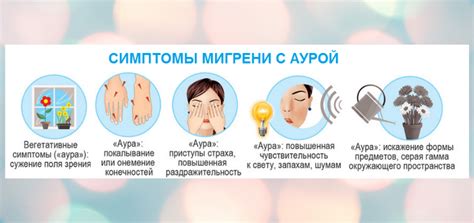 Раздел 1: Понимание ауры при мигрени