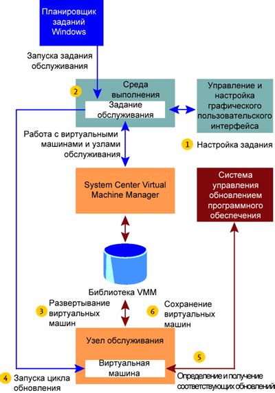 Раздел 1: Принципы работы автономных виртуальных помощников