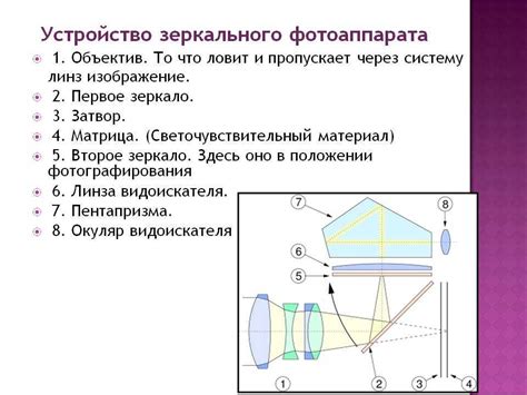 Раздел 1: Принцип работы зум-объектива