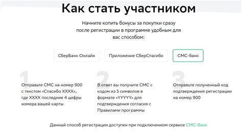 Раздел 1: Регистрация в программе Сбер Спасибо
