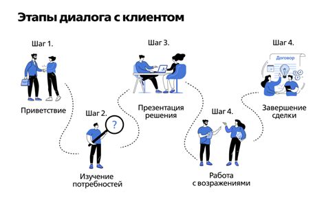 Раздел 1: Фразы для общения с клиентами