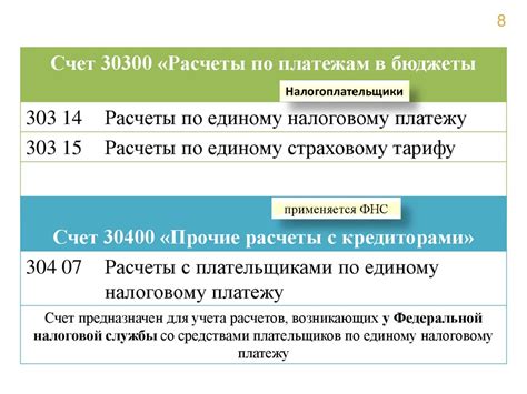 Раздел 1. Важность понимания налоговых обязательств