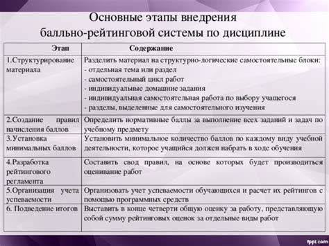 Раздел 2: Анализ рейтингов и отзывов