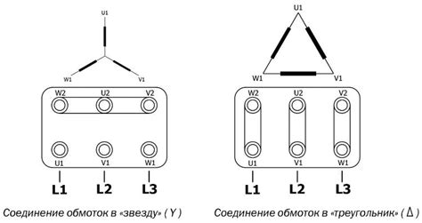 Раздел 2: Определение типа подключения