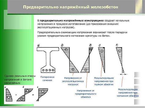 Раздел 2: Подготовка поверхности желобов