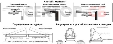 Раздел 2: Правильная настройка доводчика