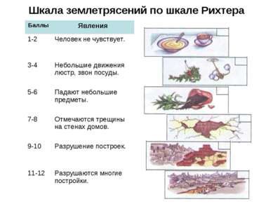 Раздел 2: Разрушение посуды