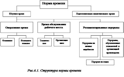 Раздел 2: Факторы, влияющие на выбор времени обрезки