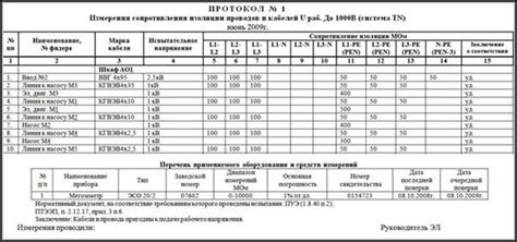 Раздел 2 - Проведение измерения