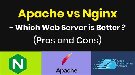 Раздел 2. Скачивание и распаковка Nginx