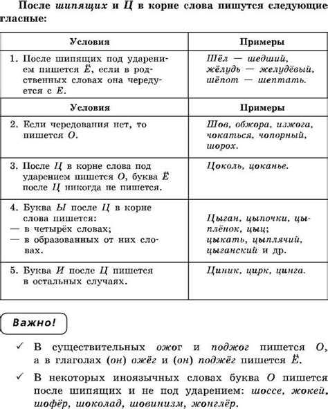 Раздел 2.2. Правила написания "ц" после "и"