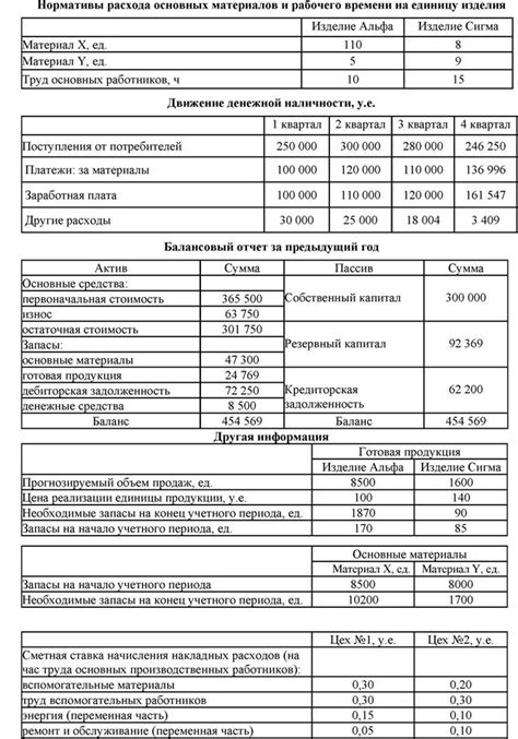 Раздел 3: Основные этапы составления бюджета на следующий год