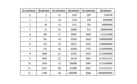 Раздел 3: Работа с числами в десятичной системе