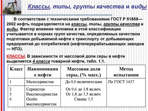 Раздел 3: Сбор и подготовка компонентов