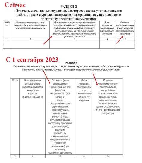 Раздел 3: Уход после применения
