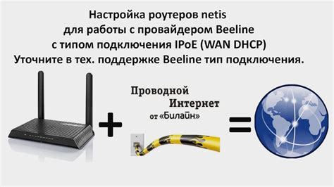 Раздел 4: Настройка смартфона для работы с проводным интернетом