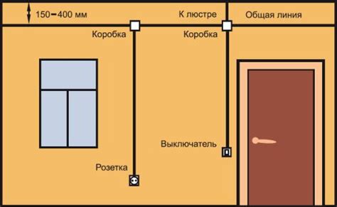 Раздел 4: Полезные рекомендации для эффективной и безопасной чистки светильников общего освещения