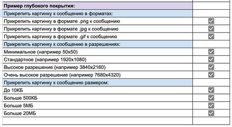 Раздел 4: Примеры использования чек-листов в канве