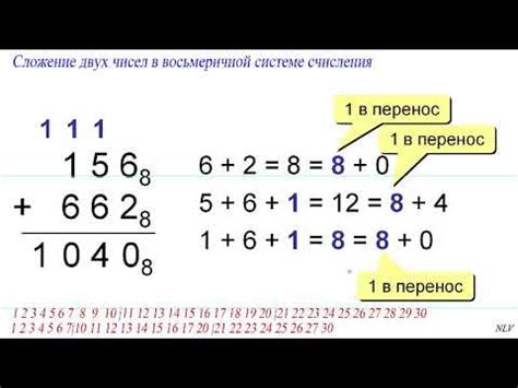 Раздел 4: Сложение двух чисел пошагово