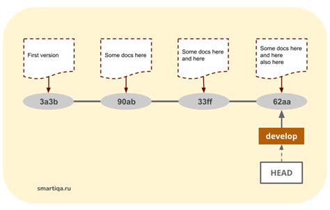 Раздел 4: Удаление коммита с использованием команды git reset