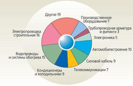 Раздел 5: Применение брызгоотделителя в различных отраслях