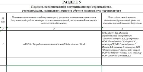 Раздел 5: Примеры хорошо организованного API