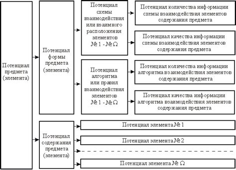 Раздел 5: Раскрытие потенциала и поиск возможностей