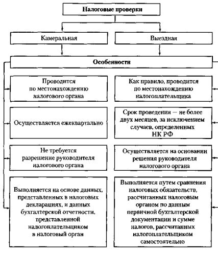 Раздел II. Процесс проведения проверки КГЗЗ