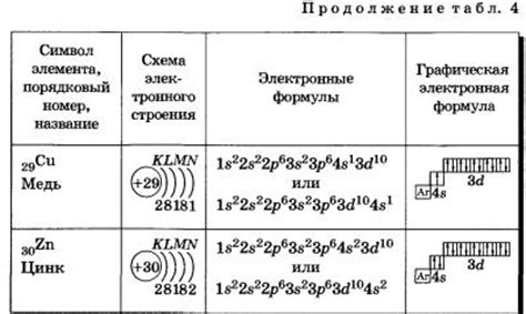 Различие в количестве нейтронов у атомов аргона и калия