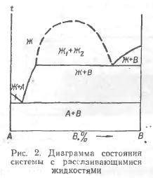 Различие плотностей