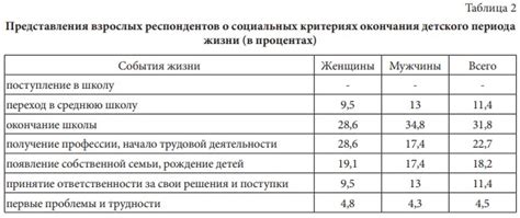 Различия в жизненных циклах зомби
