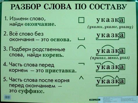 Различия в использовании номеров с нулевым и ненулевым первым цифрой