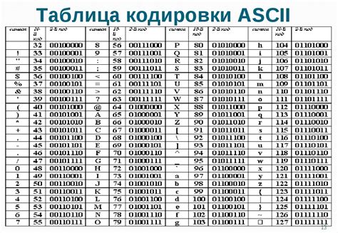 Различия в кодировке